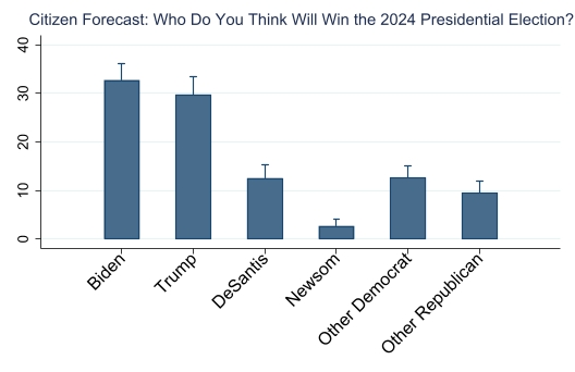 Projected Winner of 2024 Presidential Election: Revealing the Odds